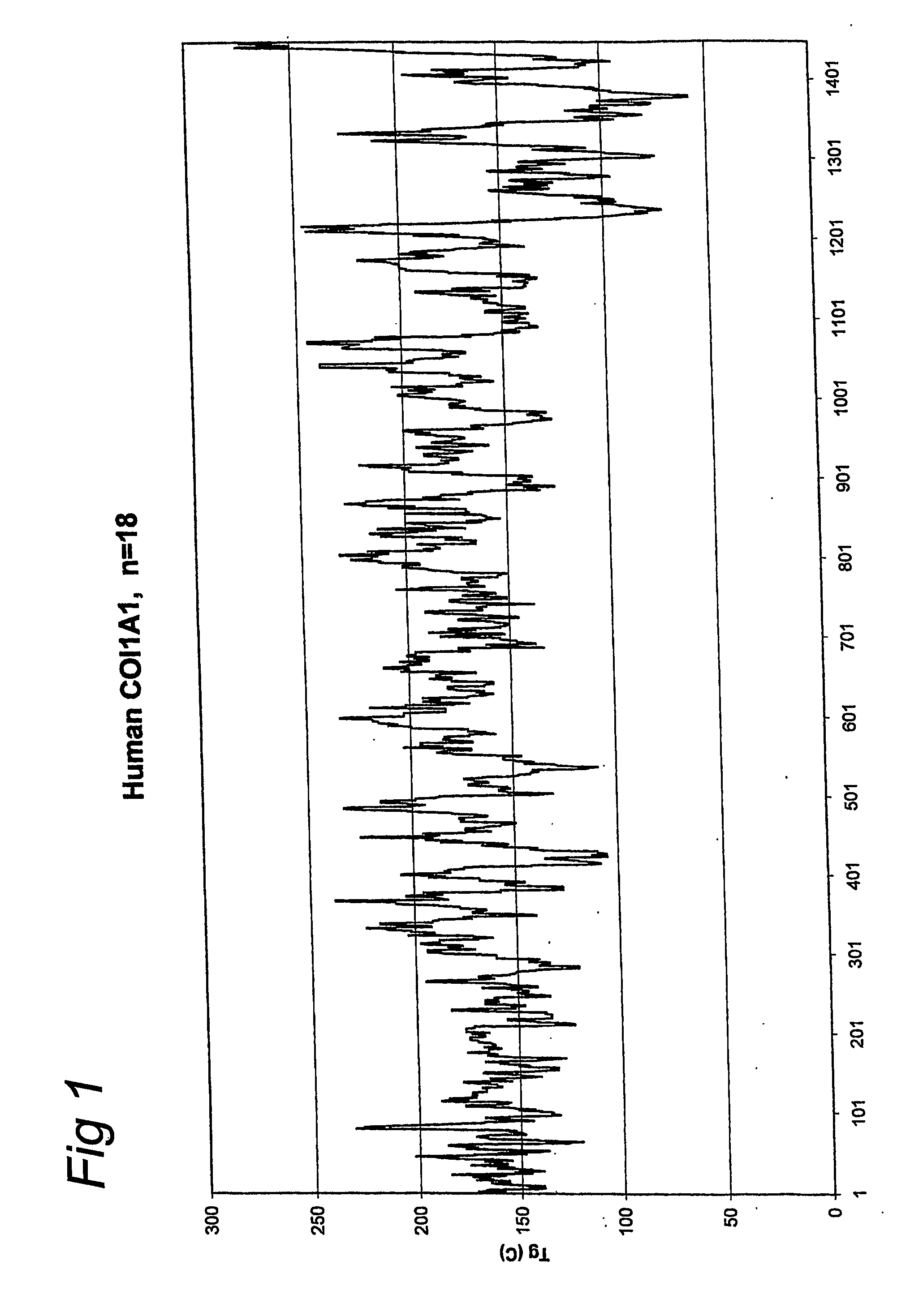 Use of recombinant or synthetic gelatin-like proteins as stabiliser in lyophilized pharmaceutical compositions