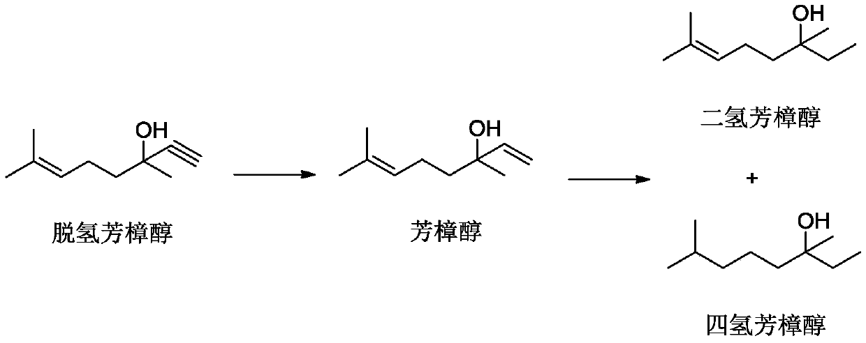 Method for hydrogenation utilization of linalool rectification kettle residual liquid