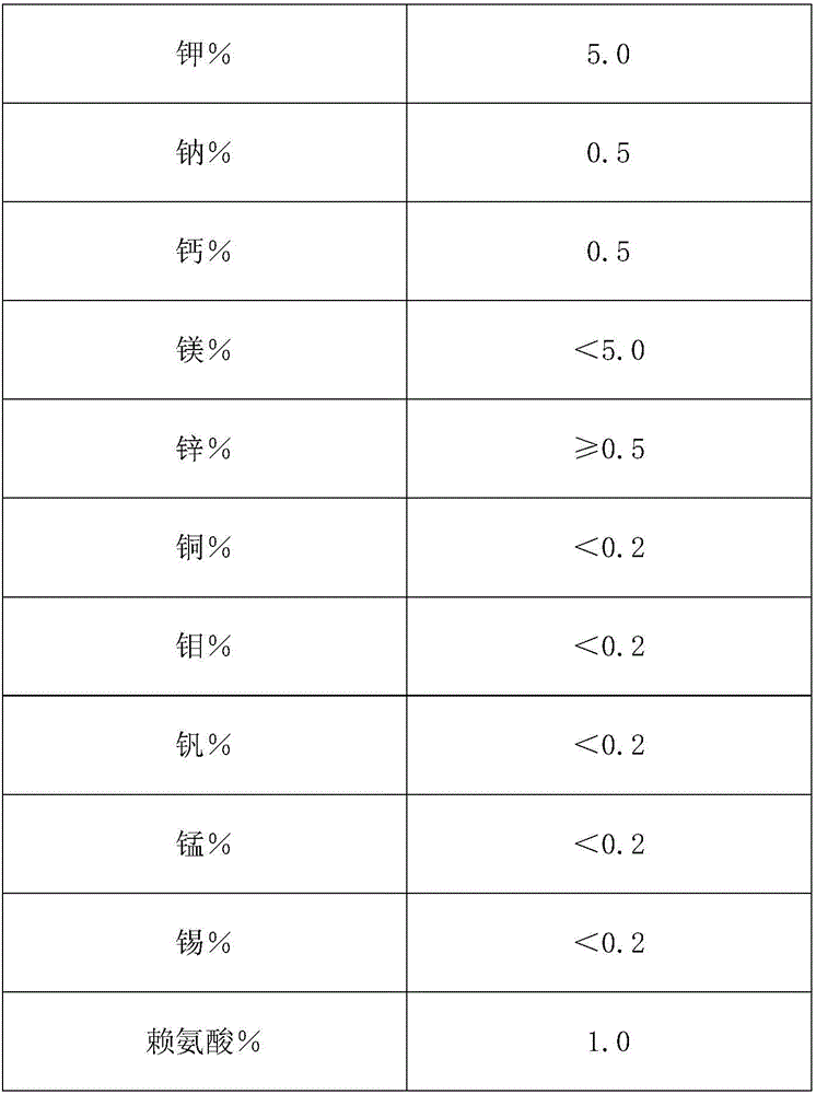 Composition of broad-spectrum antiviral food material extract and nutrients and preparation method thereof