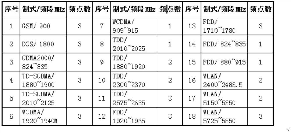 Process system equipment electromagnetic sensitivity test method applied to nuclear power site