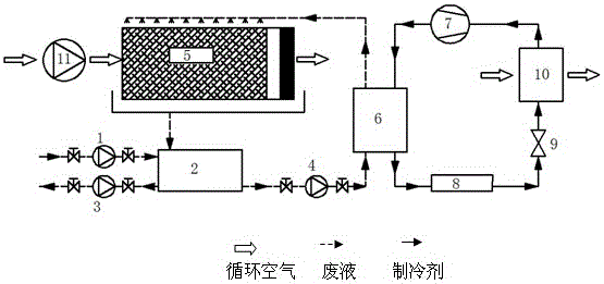 Industrial liquid hazardous waste treatment system