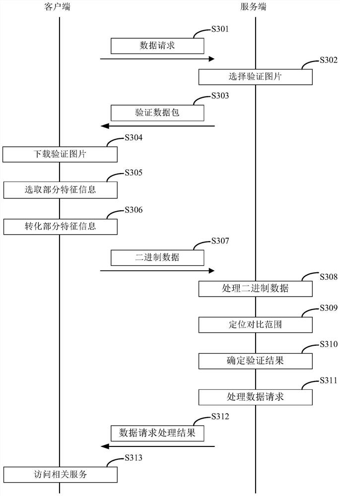 Data request processing method and device