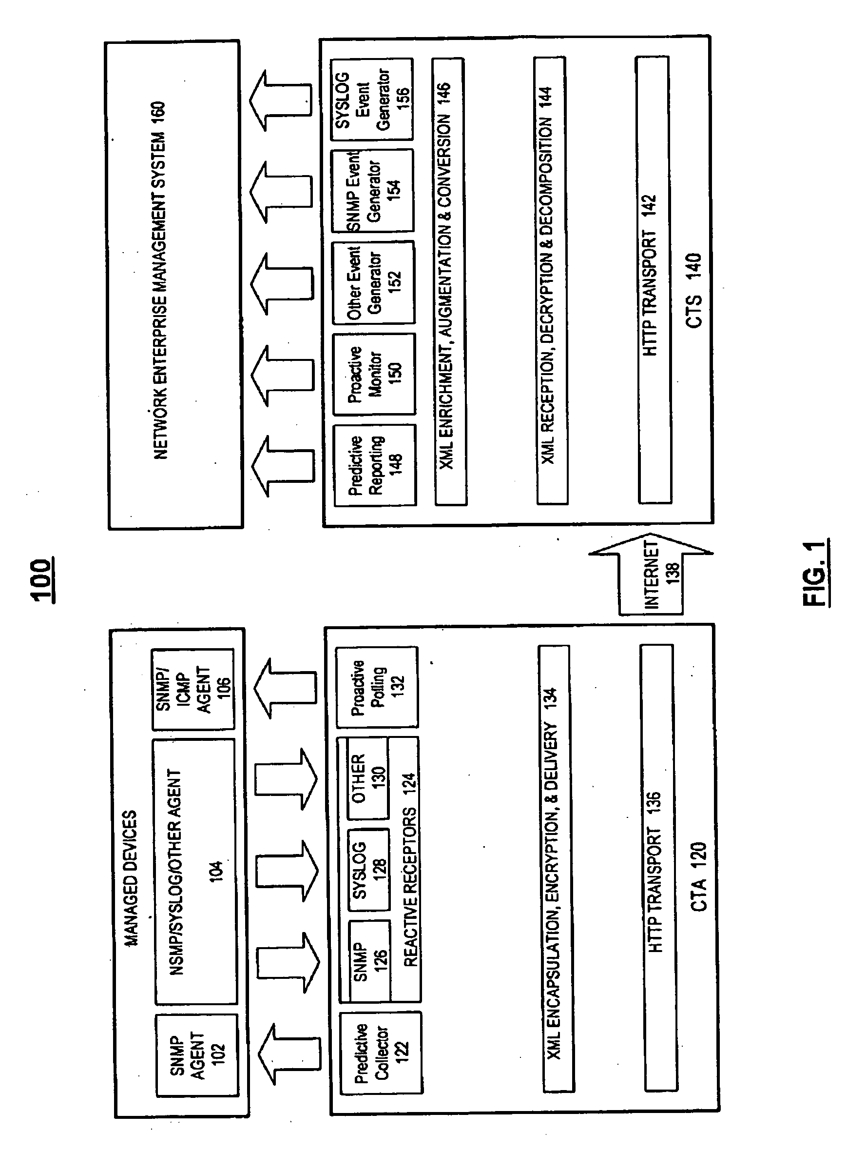 Method and system for remote management of customer servers
