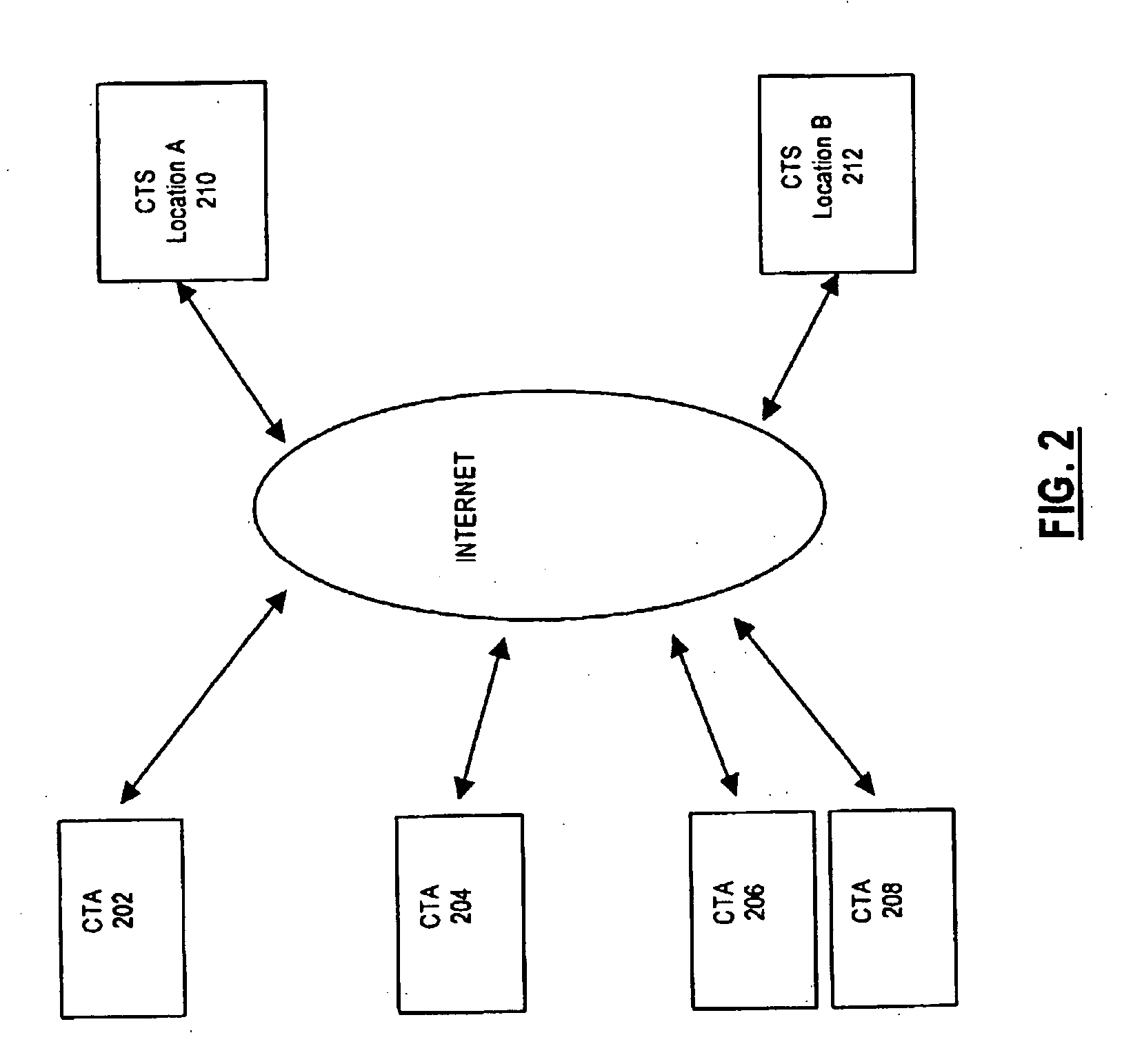 Method and system for remote management of customer servers