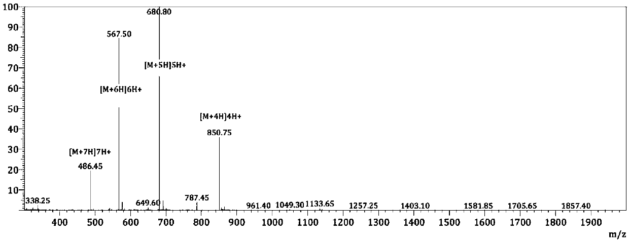 Antibacterial peptides and application thereof