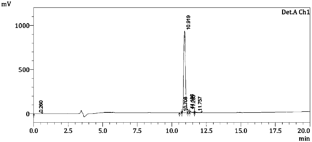 Antibacterial peptides and application thereof