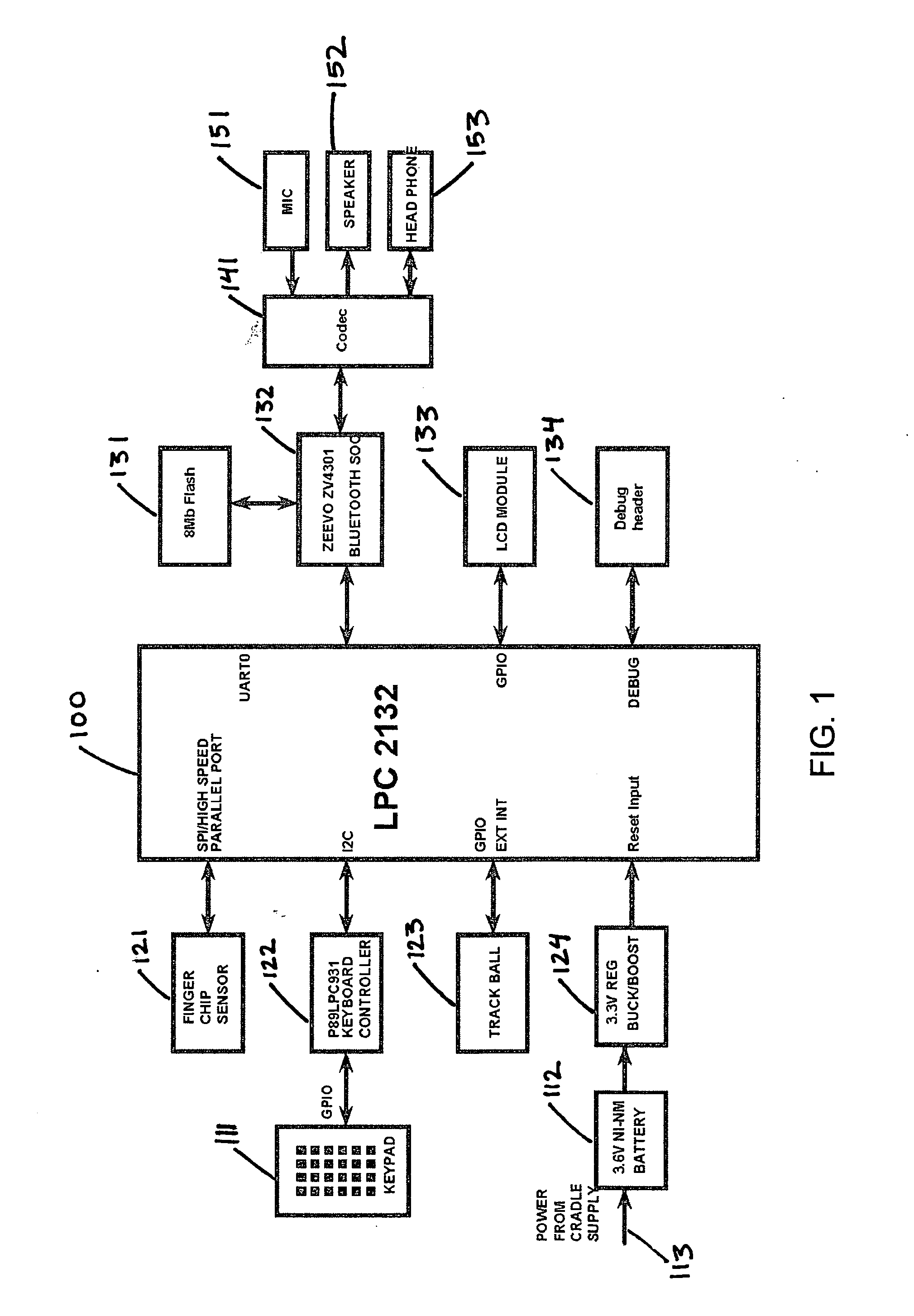 Tethered digital butler consumer electronic device and method