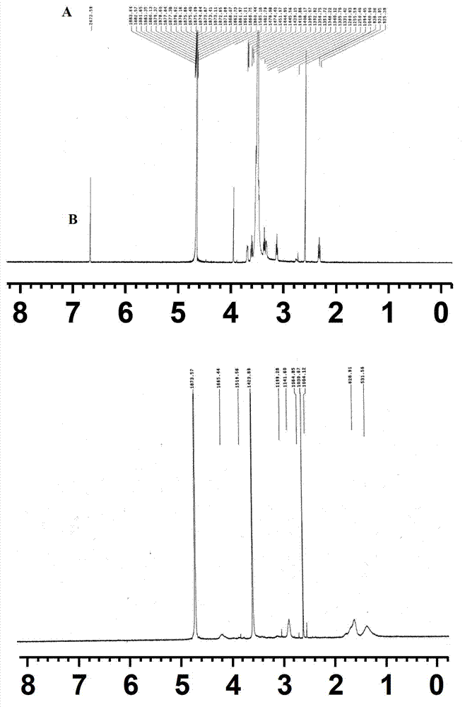 Slightly acidic environment targeted polypeptide modified tumor targeted nano drug delivery system, and preparation method thereof