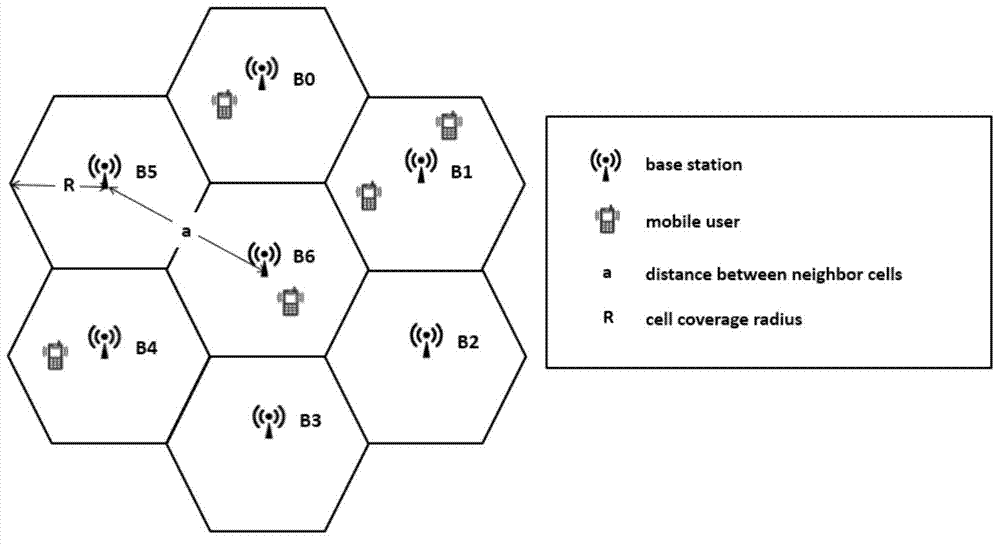 Dynamic cooperative coverage method among base stations