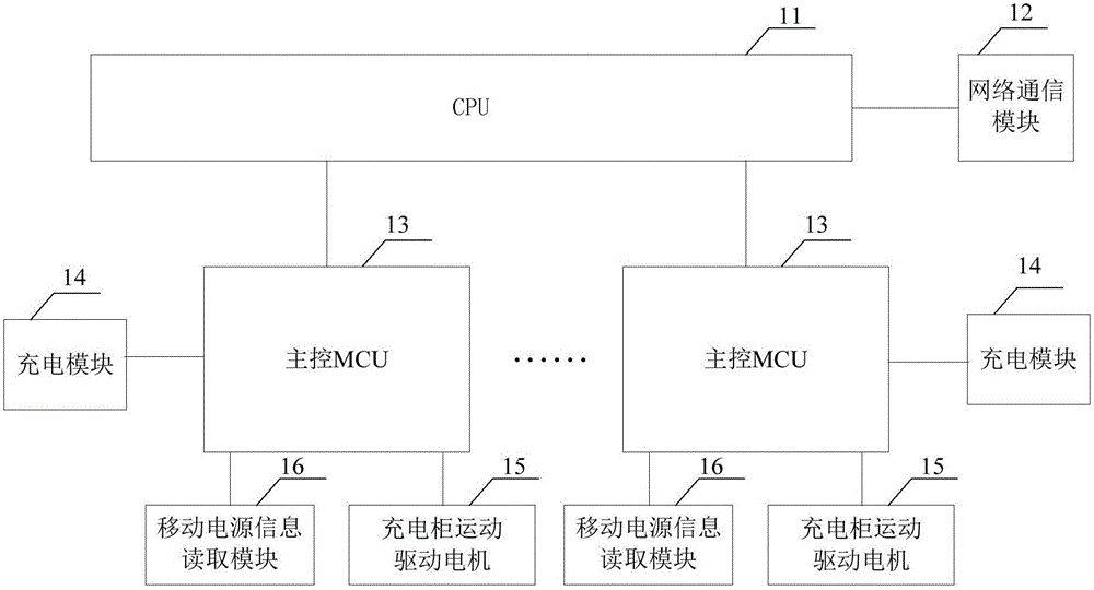 A mobile power supply rental terminal