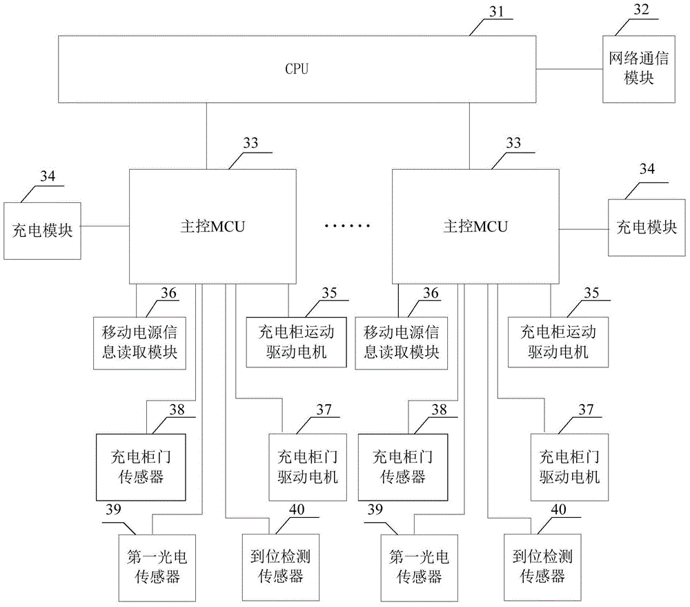 A mobile power supply rental terminal