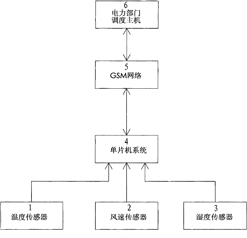 Underground power cable current-carrying capacity online prediction system and method