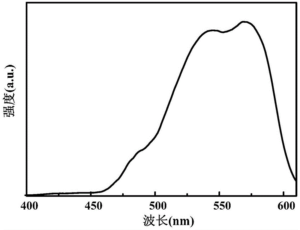 Carbon quantum dot solution which contains carboxyl and emits reddish orange fluorescent light and preparing method thereof
