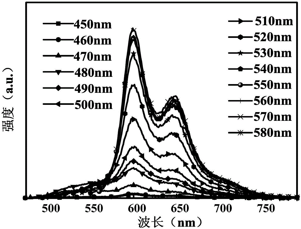 Carbon quantum dot solution which contains carboxyl and emits reddish orange fluorescent light and preparing method thereof