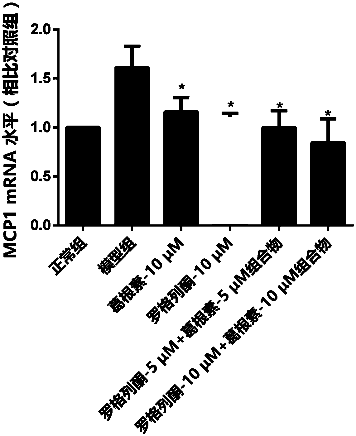 A medicine composition for treating renal interstitial fibrosis