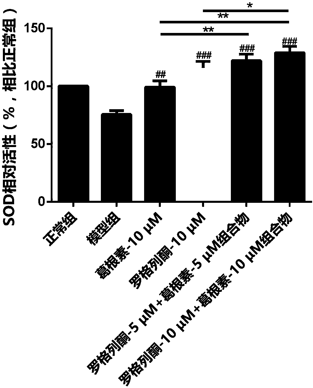 A medicine composition for treating renal interstitial fibrosis