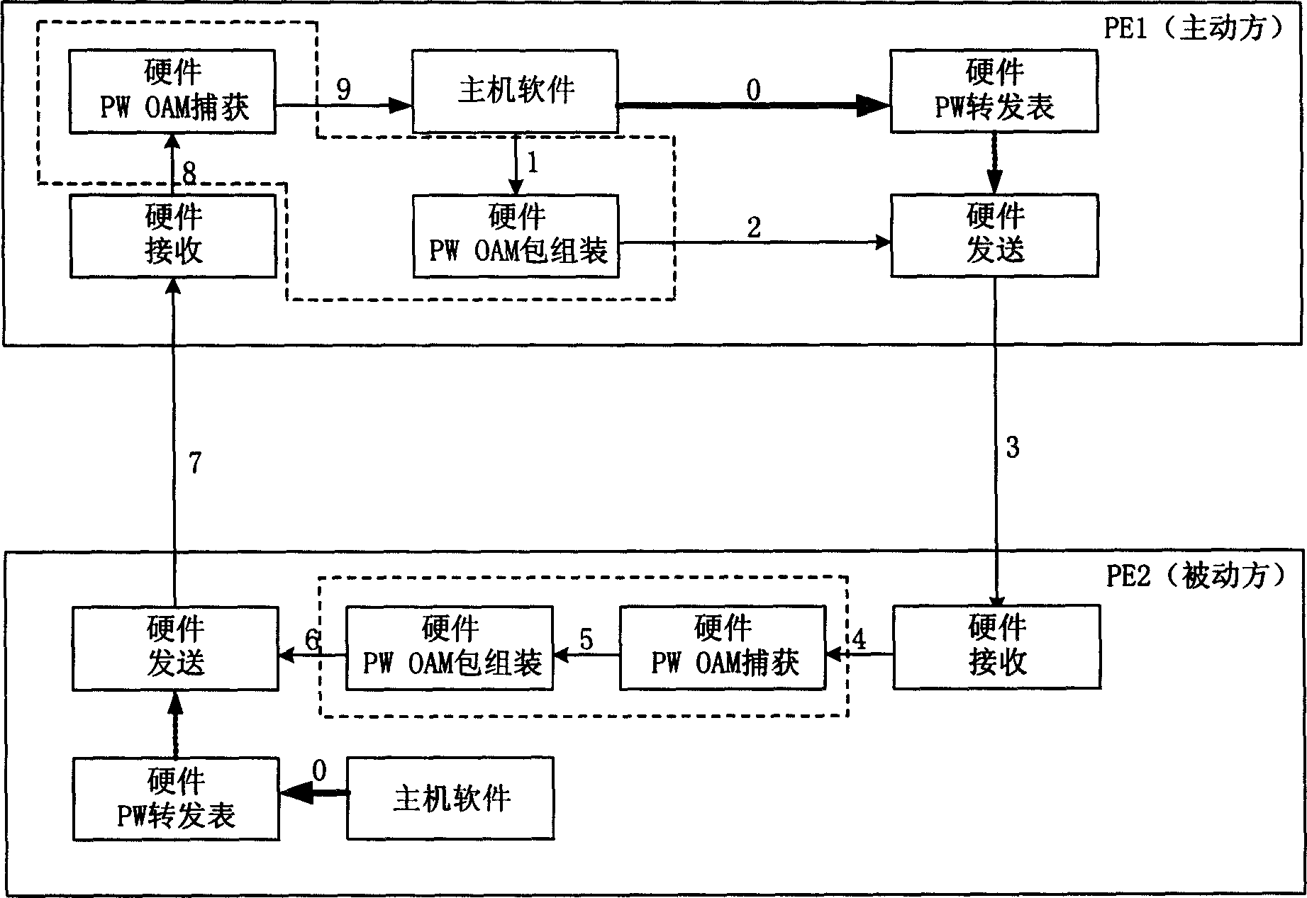 Method for judging pseudo wire connection state in packet-switching network and service apparatus