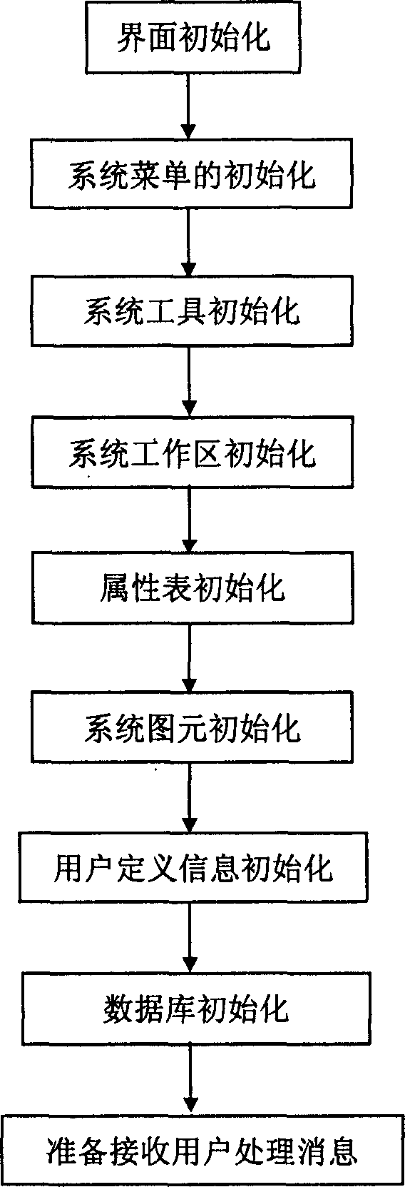 System and equipment for collecting and monitoring data of electric power