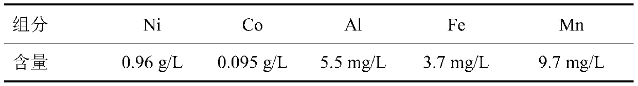 Method of extracting nickel and cobalt from phosphoric acid leaching solution of laterite-nickel ores