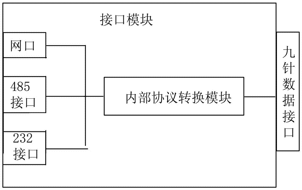 A wireless public network emergency communication device that can be remotely controlled