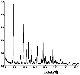 Novel valganciclovir crystal form