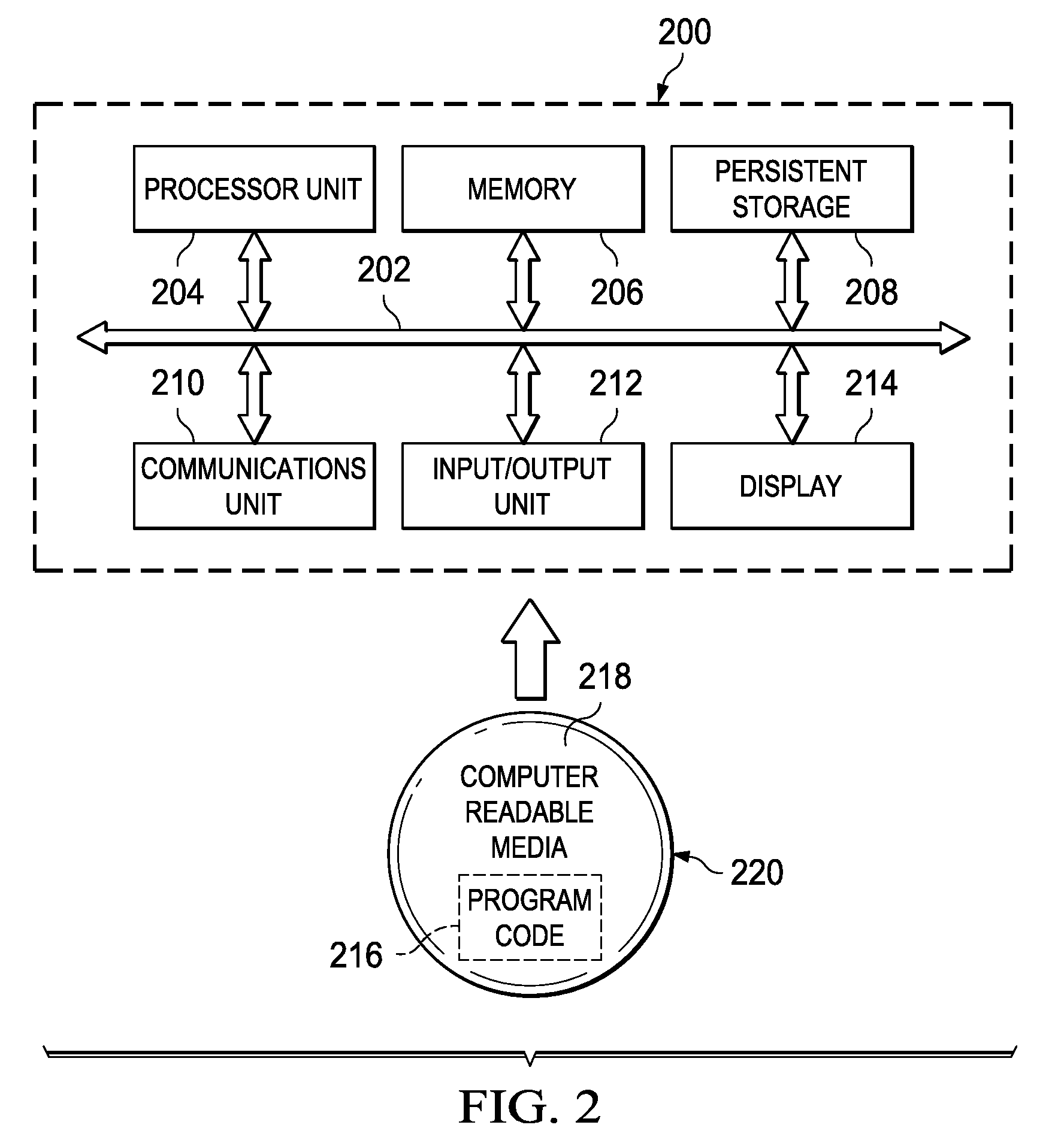 Optimized Message Format for Synchronization Flows Between Transaction Processing Systems