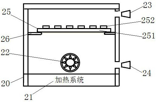 Semiconductor power device reliability detection box and detection method