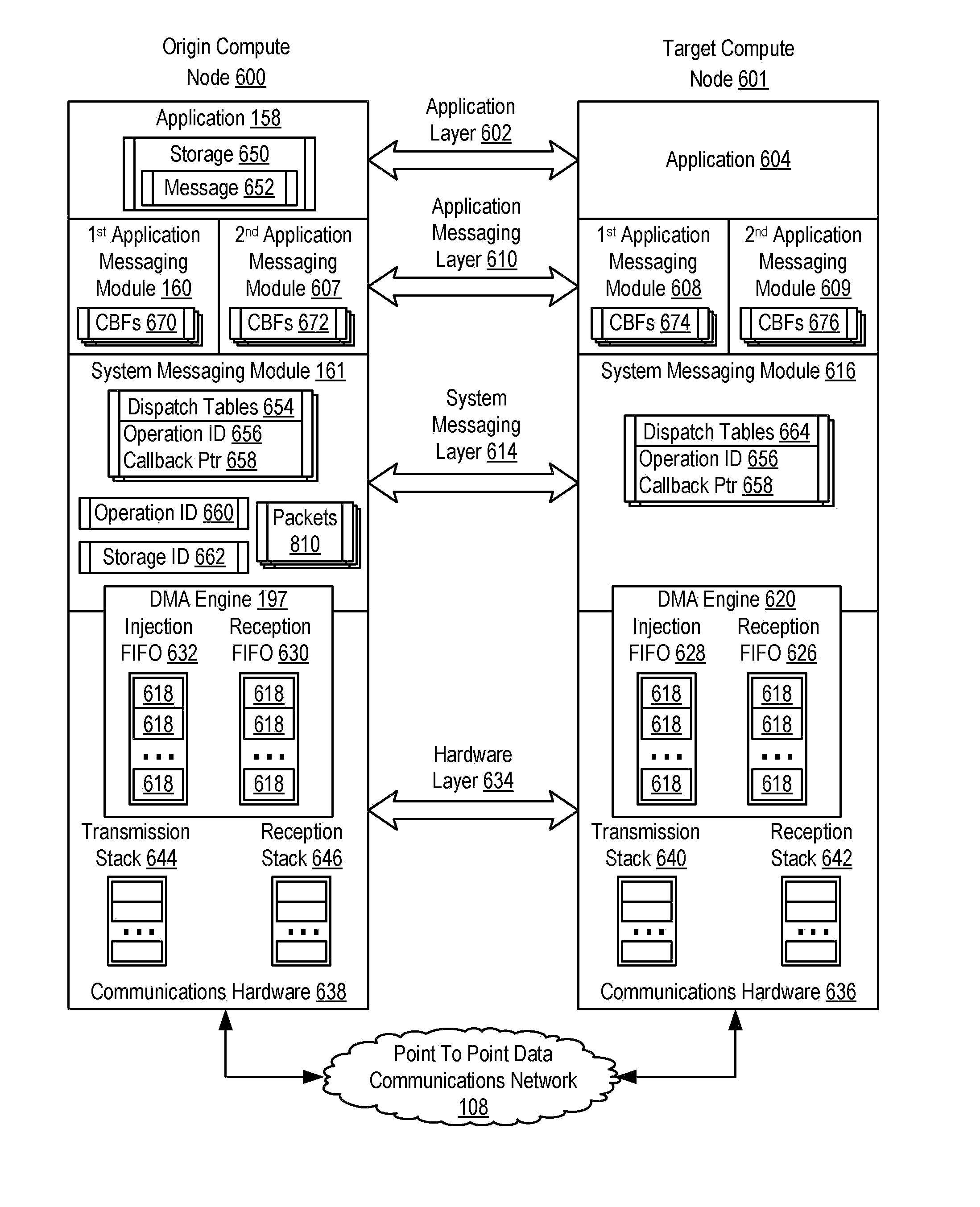 Dispatching Packets on a Global Combining Network of a Parallel Computer