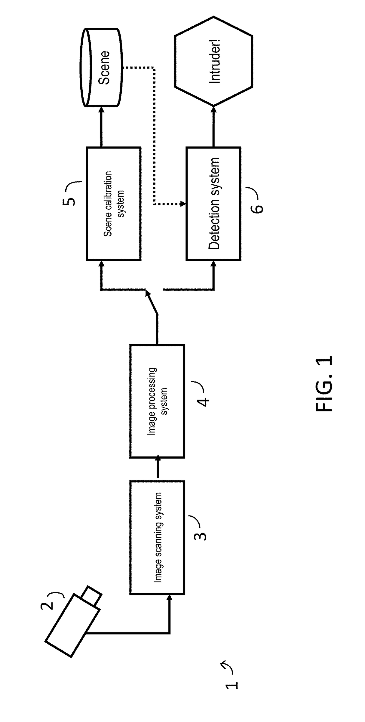 Ir or thermal image enhancement method based on background information for video analysis