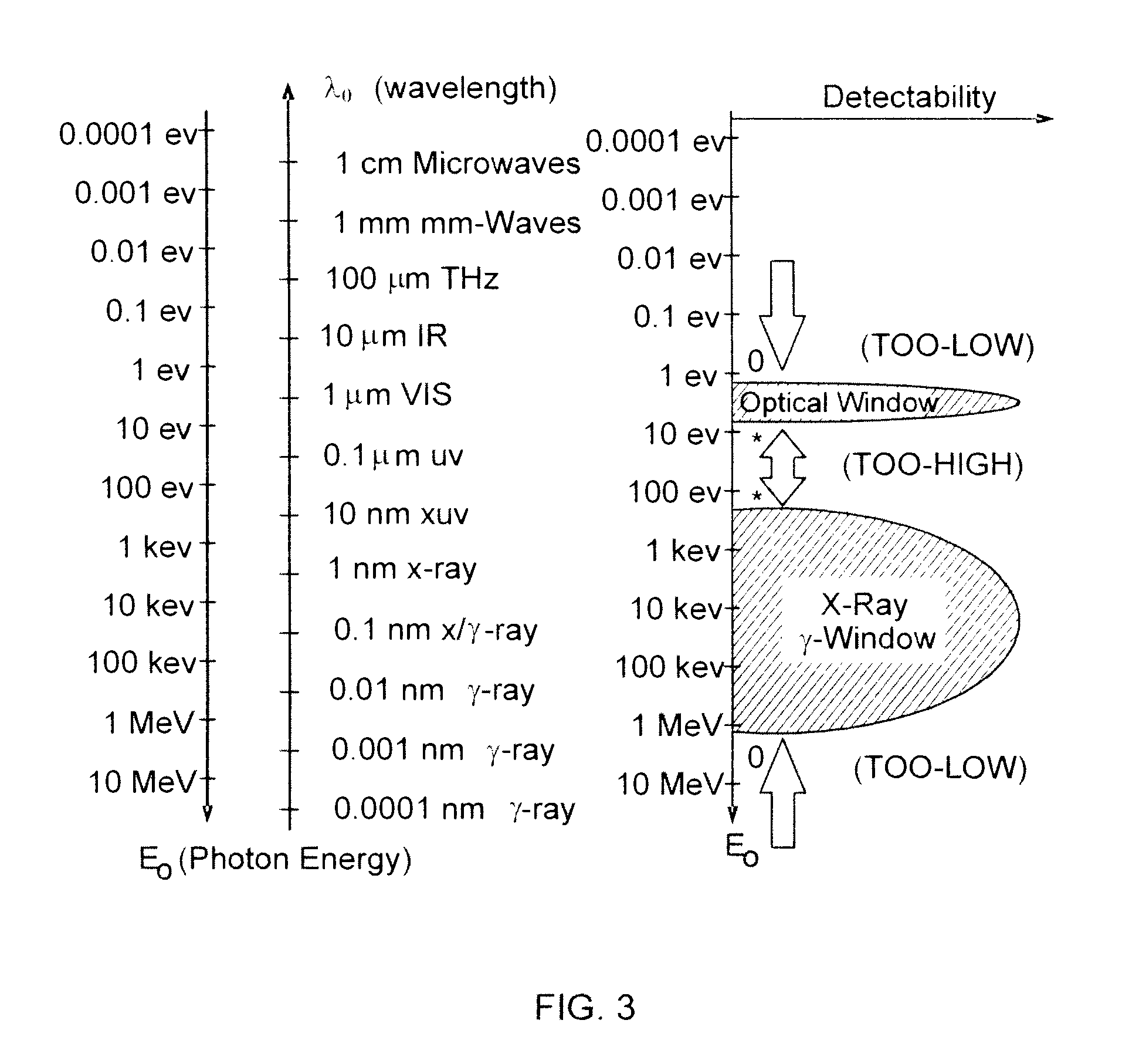 Quantum-imaging system and mode of operation and method of fabrication thereof