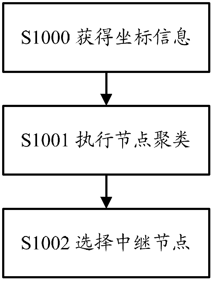 Transfer method and system for peer-to-peer overlay network