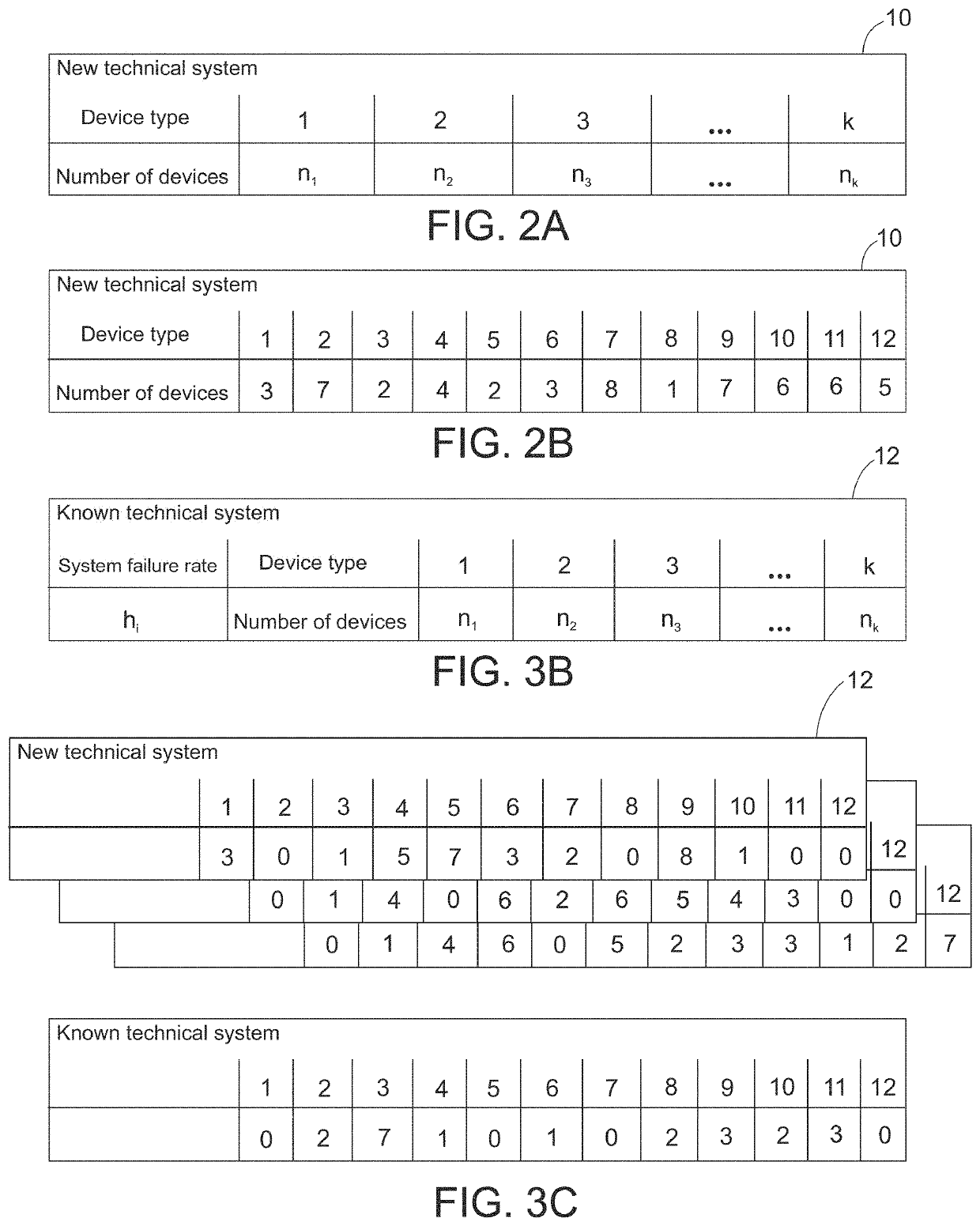 Method for determining a reliability parameter of a new technical system