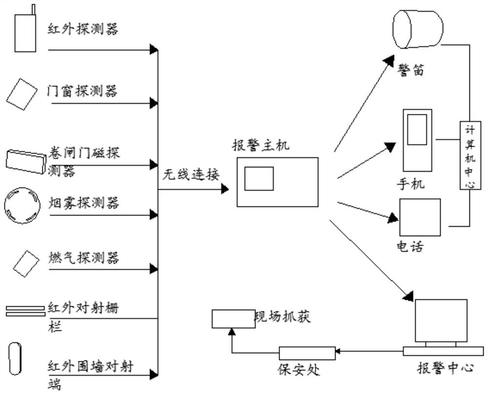 Intelligent integrated management system for electric power engineering construction