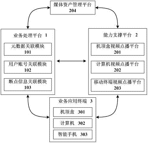 Multi-screen interacting method and system based on cloud computing