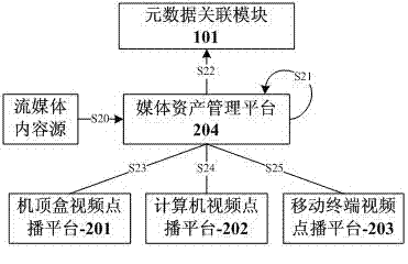 Multi-screen interacting method and system based on cloud computing