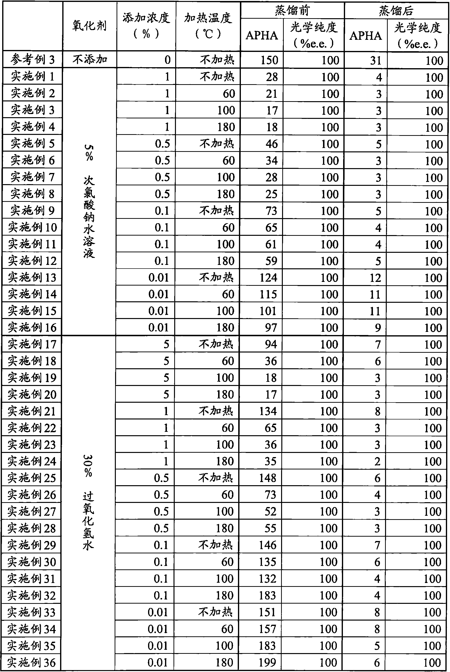 Method for producing organic acid