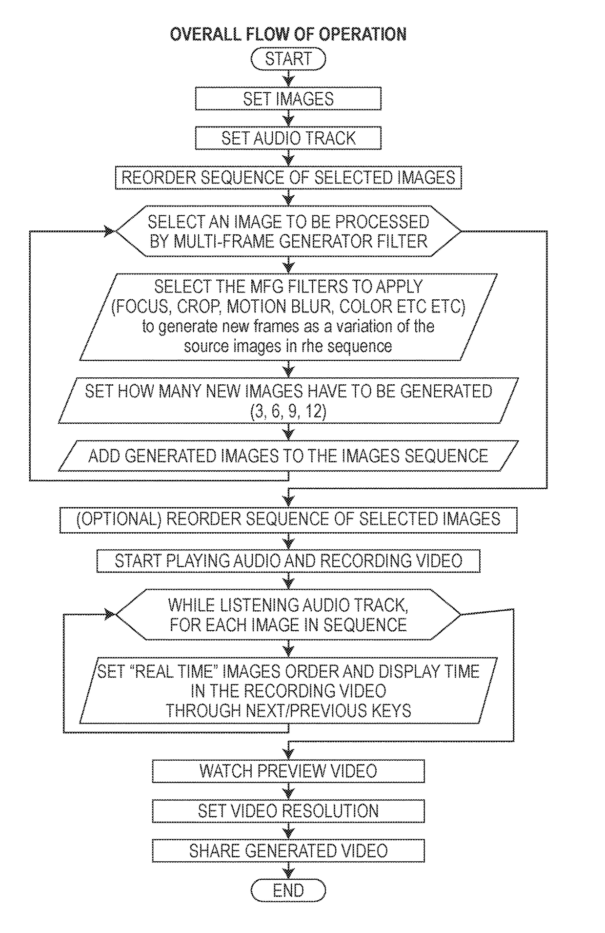 Electronic image creating, image editing and simplified audio/video editing device, movie production method starting from still images and audio tracks and associated computer program