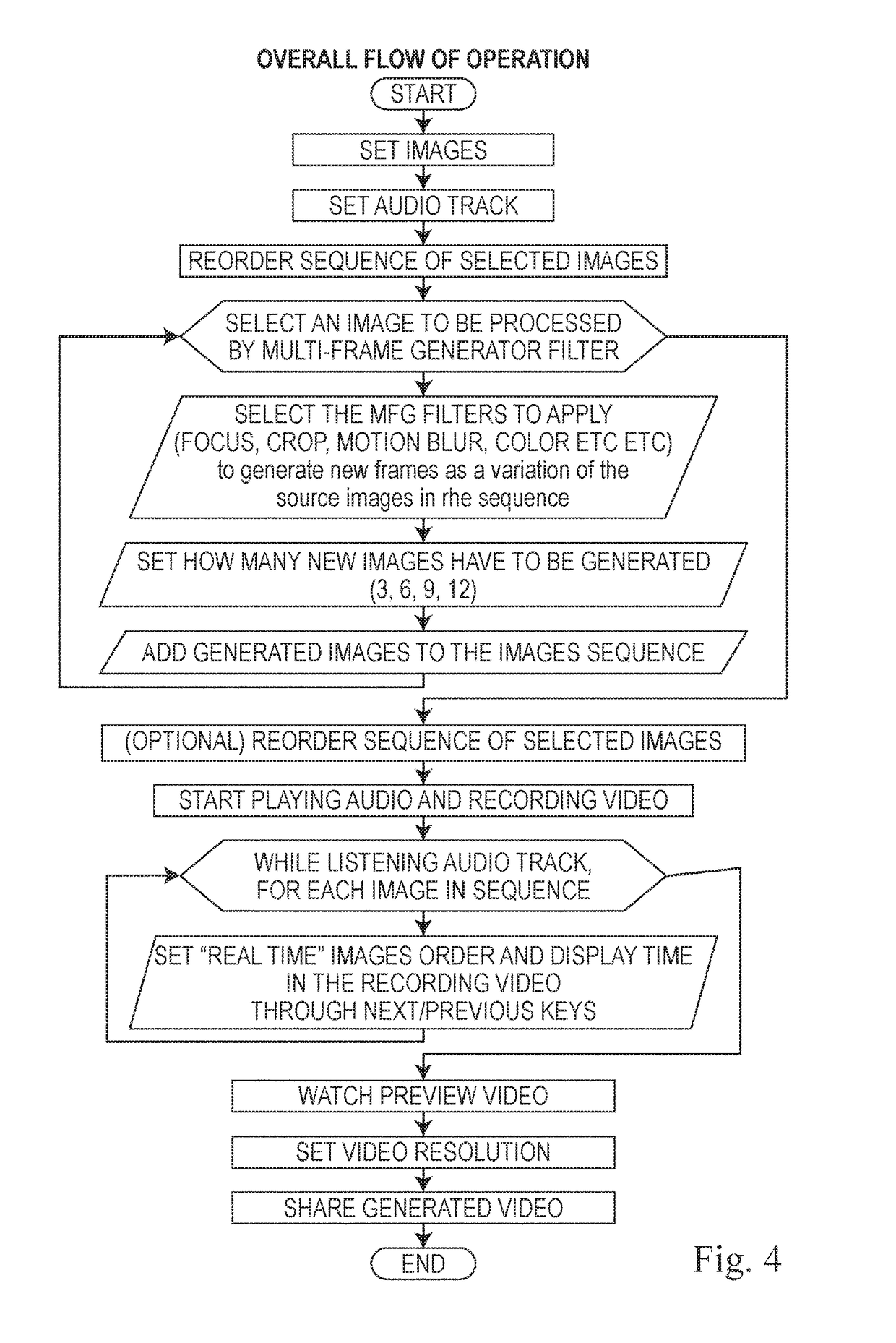 Electronic image creating, image editing and simplified audio/video editing device, movie production method starting from still images and audio tracks and associated computer program