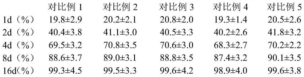 A kind of topicastat microsphere preparation and preparation method thereof