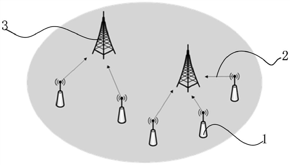 Resource allocation method for front-end and rear-end cooperative communication in substation monitoring