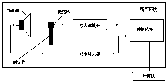 A low-cost and low-power sound source orientation method