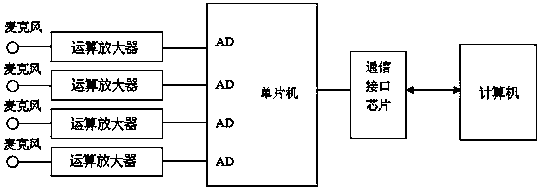 A low-cost and low-power sound source orientation method