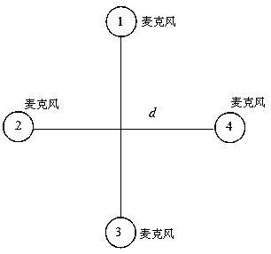 A low-cost and low-power sound source orientation method