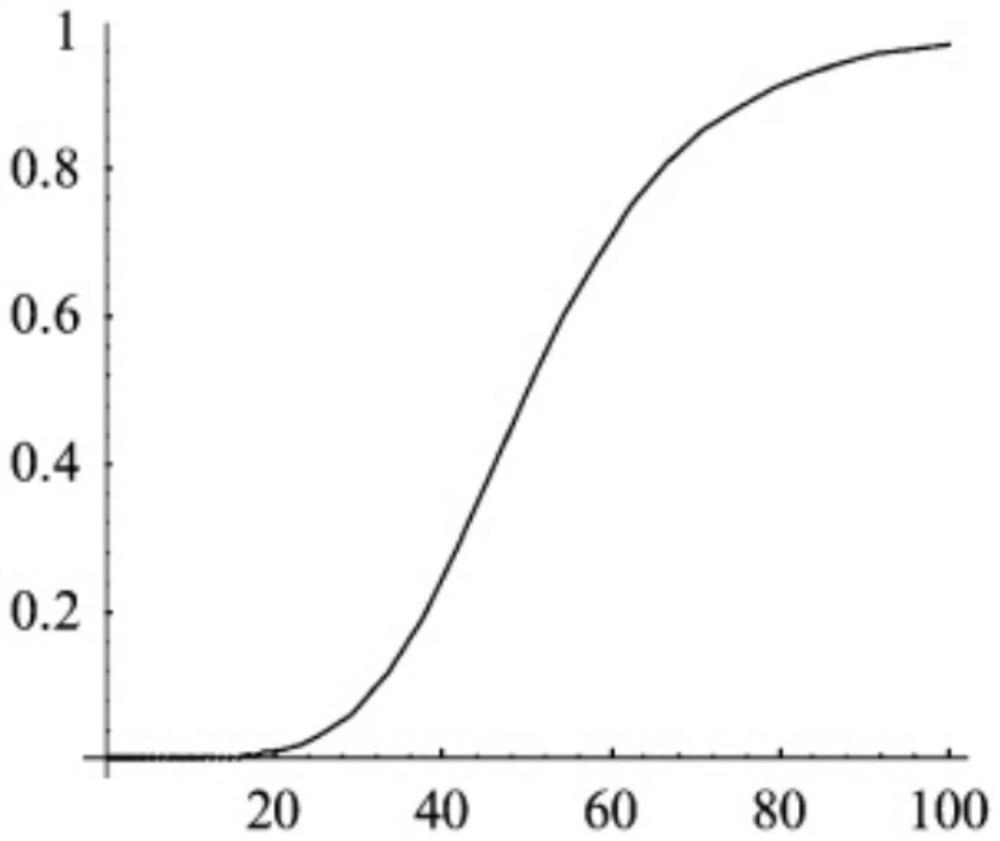 An intelligent predictive control method for field intelligent irrigation system