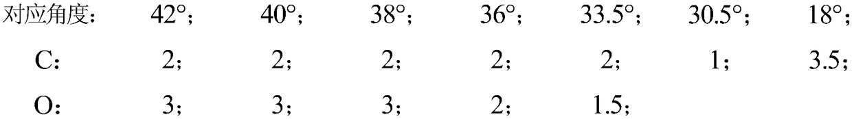 Distribution matrix designing method for increasing utilizing rate of large blast furnace gas