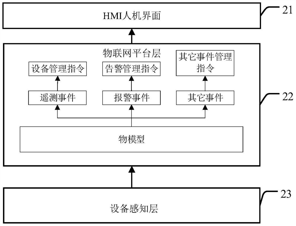 Station management method and device, electronic equipment and storage medium