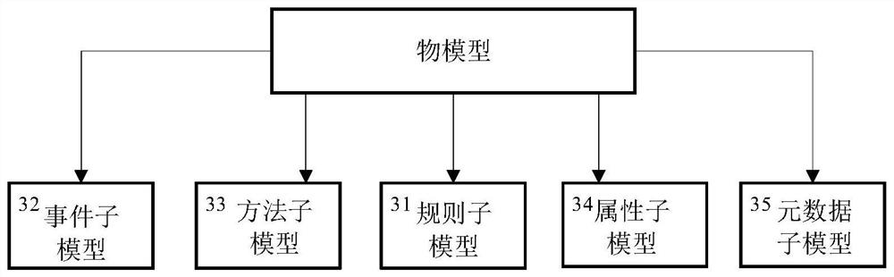 Station management method and device, electronic equipment and storage medium