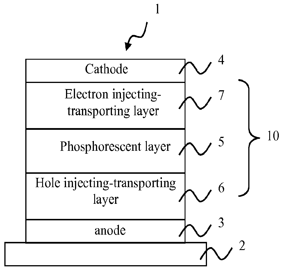 Biscarbazole derivative host materials and green emitter for OLED emissive region