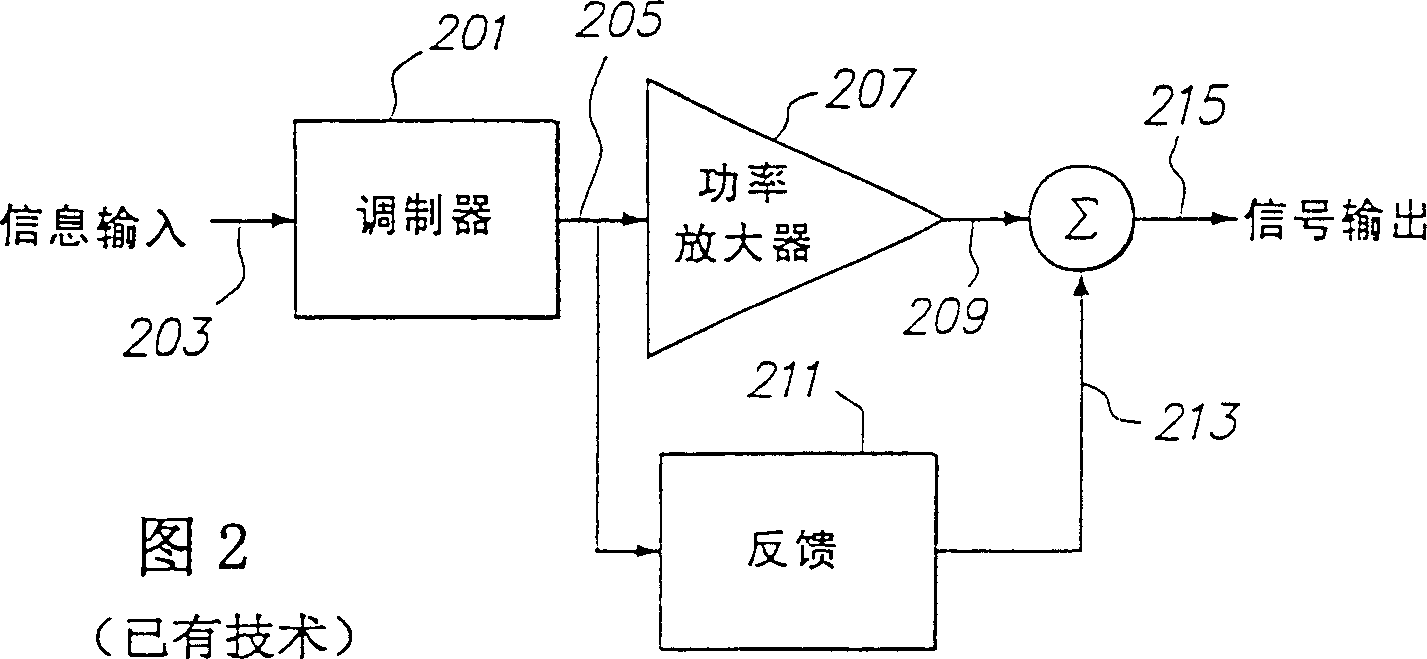 High-efficiency power modulators