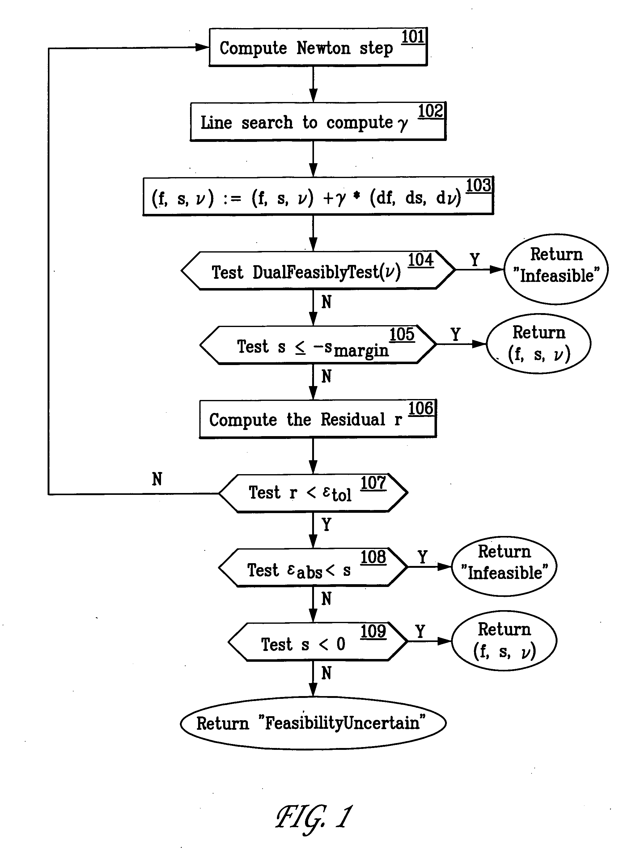 Method for fast computation of optimal contact forces